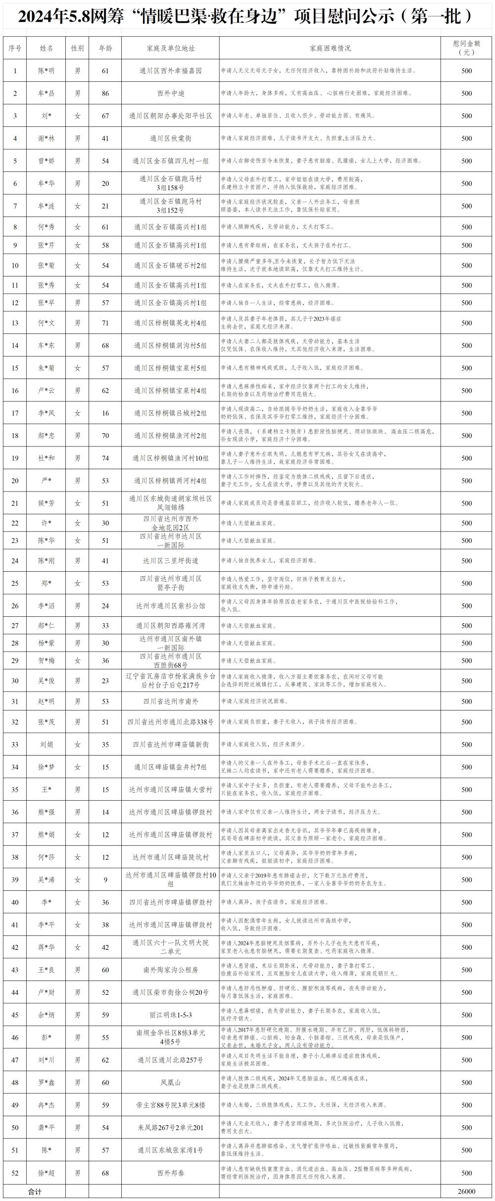 5.8救助及慰问公示.jpg